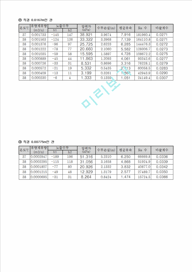 [자연과학] 실험보고서 - 관마찰계수 측정실험.hwp